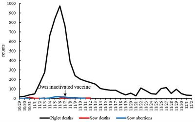 Frontiers The New Porcine Epidemic Diarrhea Virus Outbreak May Mean   697839 Thumb 400 